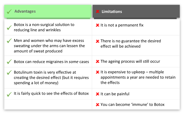 botox-advantages-disadvantages