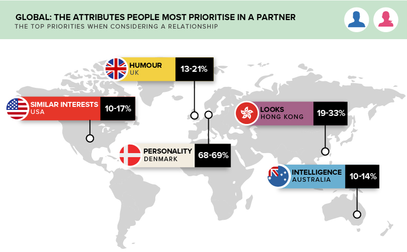 global-priorities-relationship