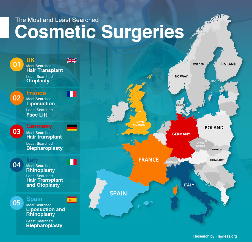 Plastic Surgery In France