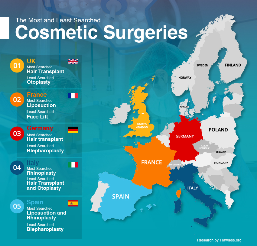 The Most Popular Cosmetic Surgeries Around The World 3672